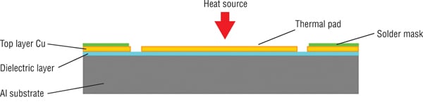 MCPCB cross-sectional geometry MCPCB cross-sectional geometry